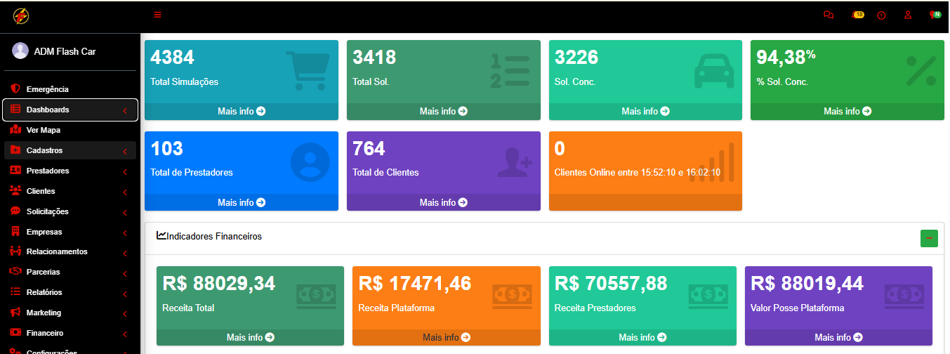 Painel real de gestão Flash Car