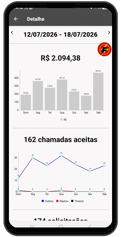 Tela real de desempenho semanal do aplicativo Flash Car